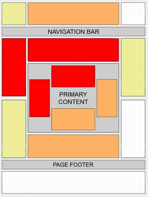 Best-AdSense-Ad-positions-AdSense-Heat-map.jpg